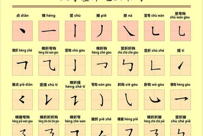 幼儿学习笔画的教程 - 幼儿园学笔画