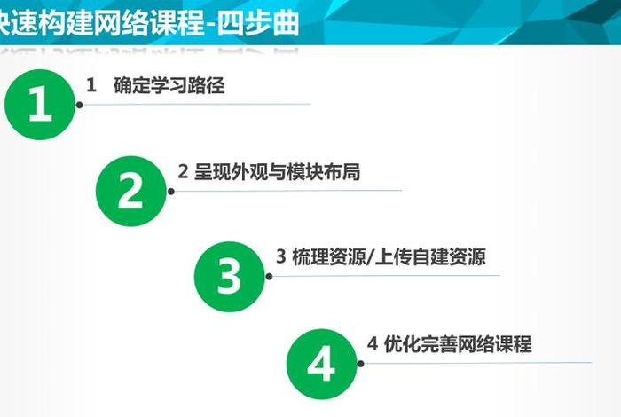 快速学习网 - 网上快速学