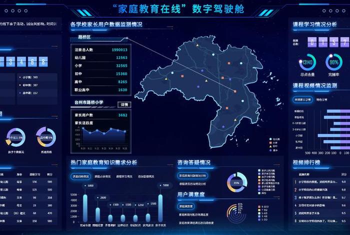台州网上教育学堂；台州市教育网上服务平台