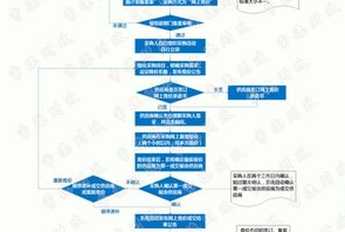 学习竞价 - 竞价培训教程