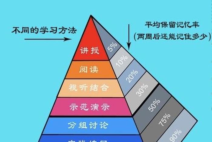 学习思路的技巧 学思路的寓意