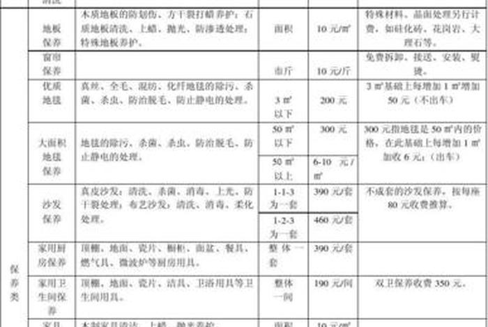 学习专业家政培训要多少钱；家政培训多少钱学费