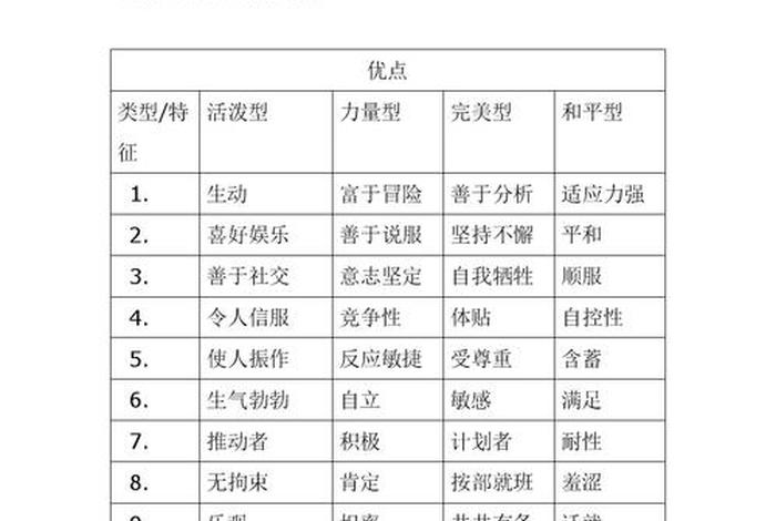 生活方面的优点（生活方面优点和缺点）