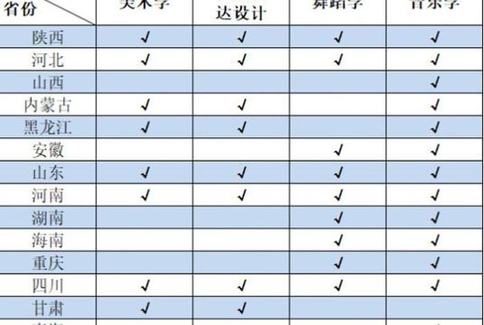 延安大学有什么专业 - 延安大学什么专业好