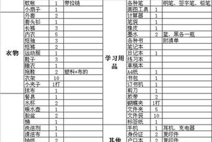 学生实用好物、学生好物清单