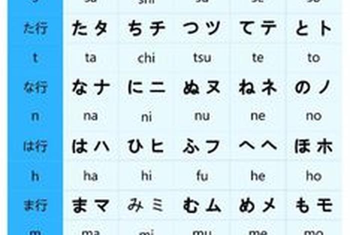 日语怎么学零基础视频 - 日语入门从零开始学日语视频