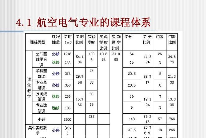 大学理学电气工程及其自动化学习 - 大学电气工程及其自动化学什么