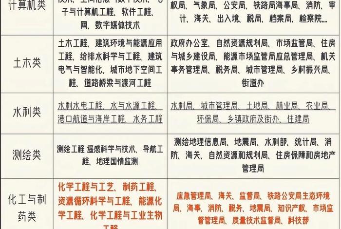 学习考公务员 - 教育学类考公务员有哪些岗位