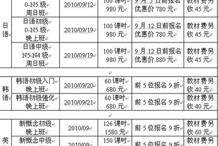 日语初级学习费用多少 日语初级培训班价格