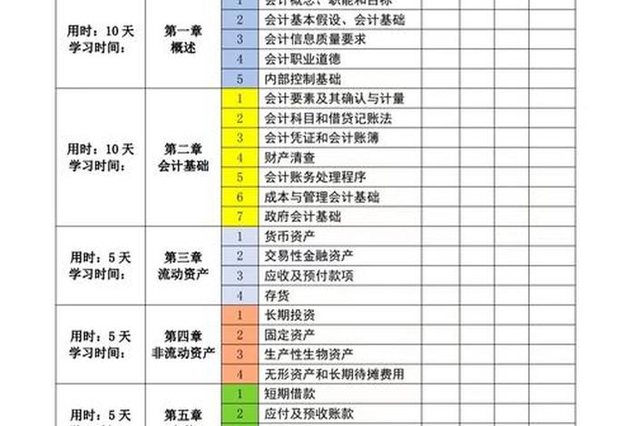 会计学习计划，会计工作计划和目标