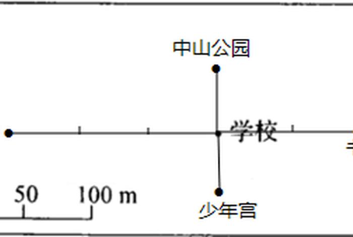 你的学校属于哪种类型（第2题-你的学校属于什么位置？）