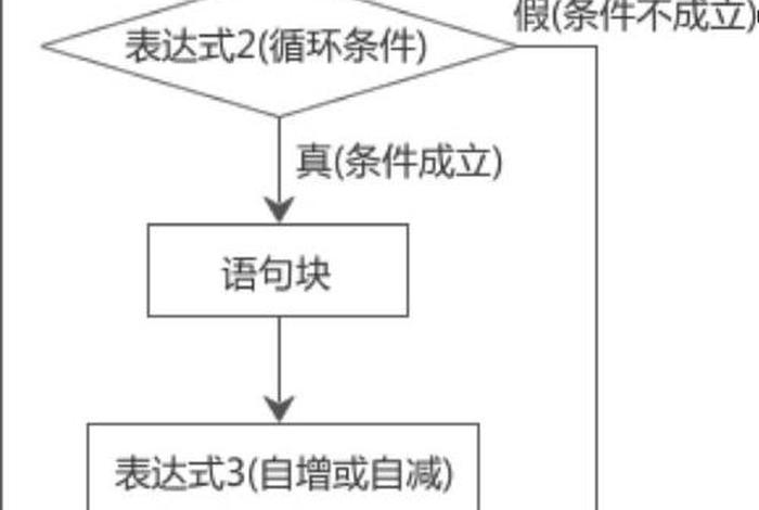 嵌入式如何学 - 嵌入式自学
