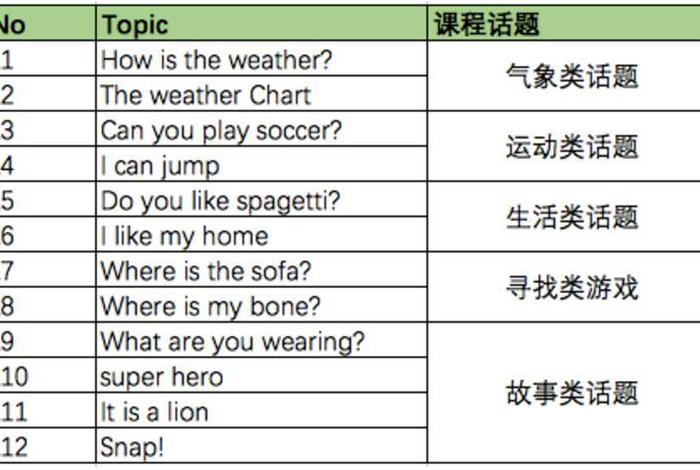 英语学习推荐课程 课程推荐 英文