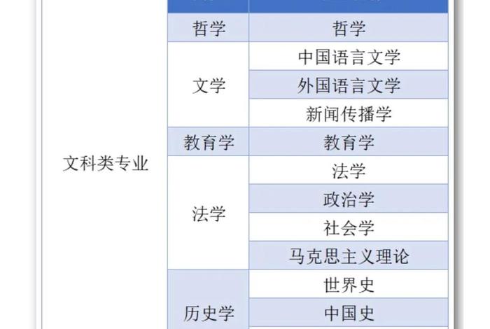 文科