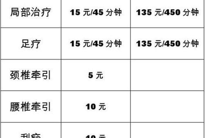推拿学习 - 推拿按摩培训学费要多少