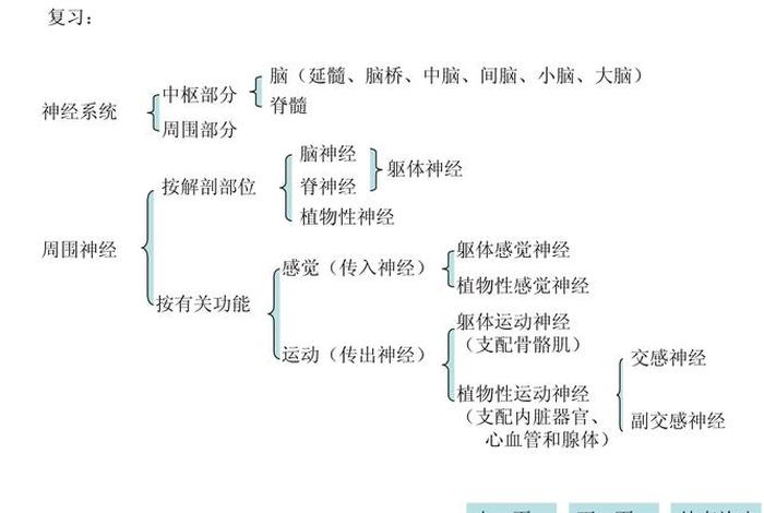 系统神学课程讲义；系统神学课程讲义 免费