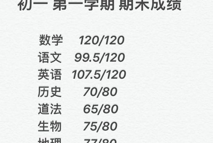 七年级学习成绩不好怎么提高；七年级成绩差还有救吗