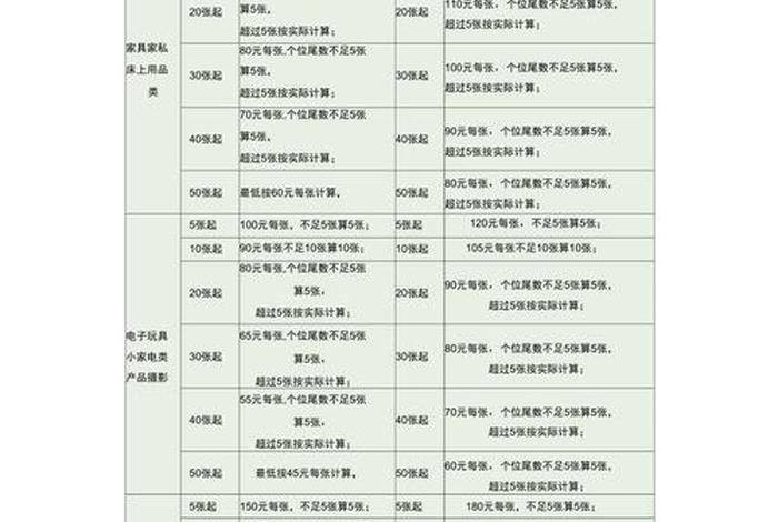 摄影学习班价格、摄影班收费标准