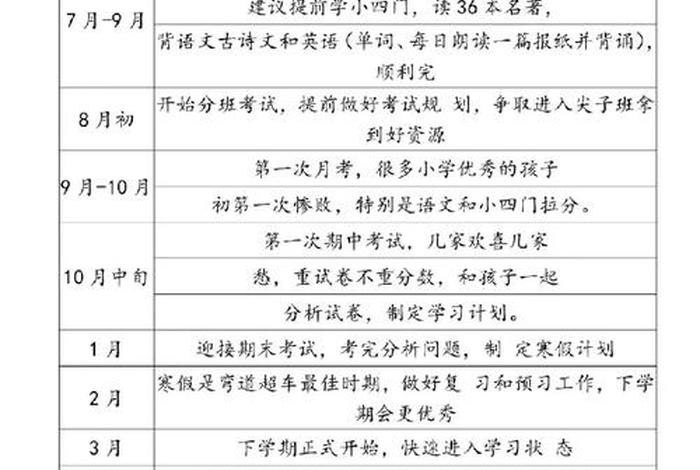 老师学习规划 - 老师学期规划