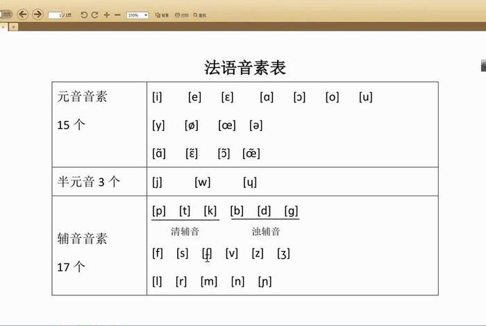 法语学习视频900句、法语发音视频