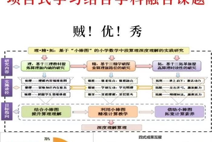 学习项目有哪些 想学项目