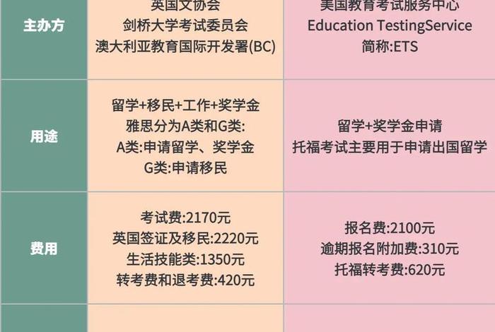 雅思托福课程 - 雅思托福课程与高考内容有联系吗？