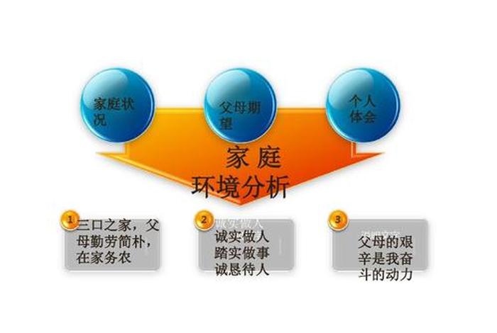 学生生涯规划 家庭环境分析大学生生涯规划