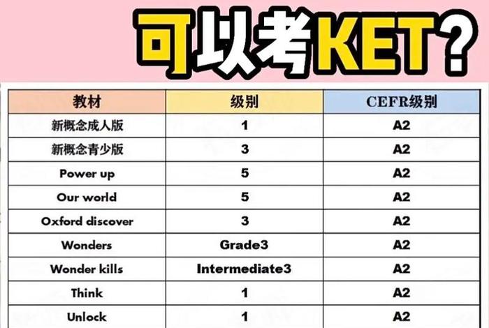 ket卷子 - 小学生考ket有必要吗
