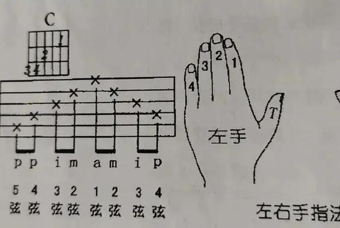 如何自学吉他零基础；自学吉他零基础要学多长时间
