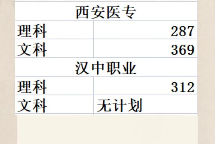 学习口腔专业报考哪个学校，口腔专业读什么学校