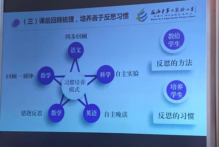 项目式教学的意义 项目化教学的六个步骤