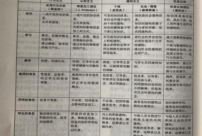 班杜拉的社会学习理论是 班杜拉的社会学理论是什么的代表性理论 班杜拉的社会学习理论是 班杜拉的社会学理论是什么的代表性理论