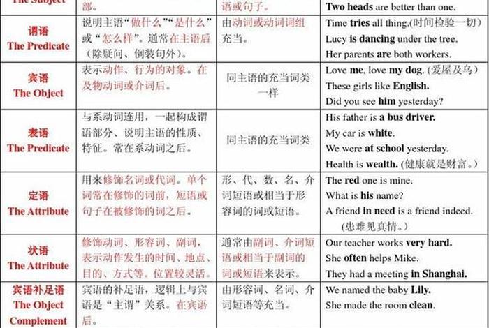 英语语法八种基本句型（英语语法八种基本句型缩写）