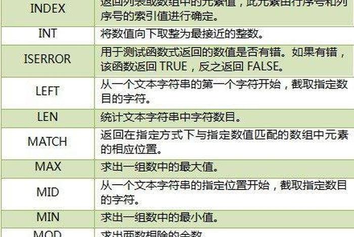 学习函数表格教程、函数怎么学最简单方法子表格