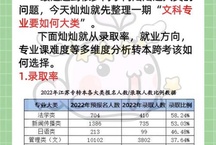 文科学习资料推荐（学文科买什么课外资料）