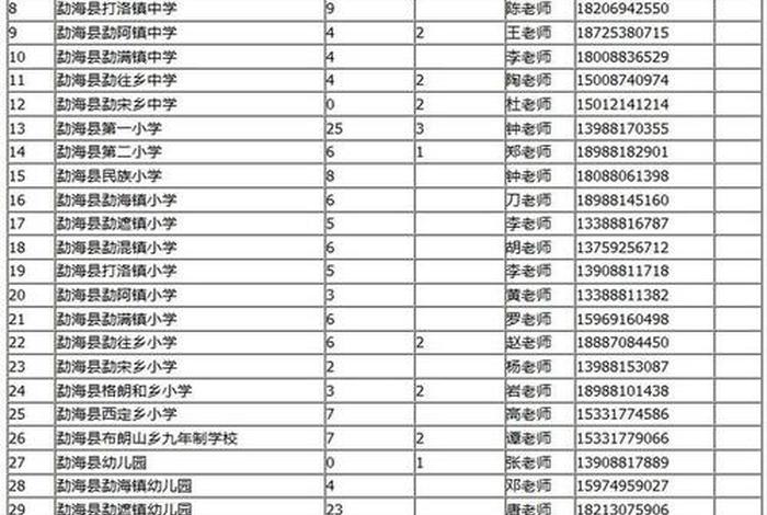 学校单位名称怎么填 - 学校单位名称怎么填写