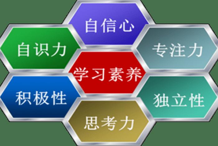 学习气质因素；学生的气质类型决定了他们的未来发展