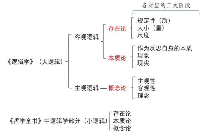 自学哲学从哪里入手，自学哲学知乎