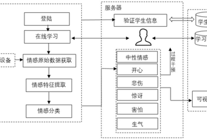 情感学习效果 - 情感教学的重要性