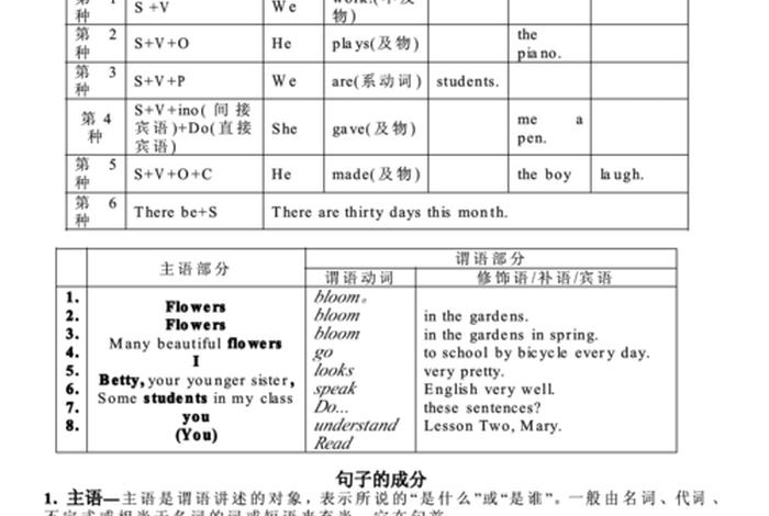 在线学习英语语法（英语在线语法分析）