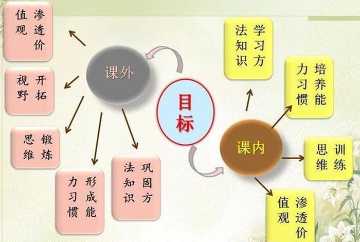 课堂学习管理的基本功能包括；课堂管理的基本功能是