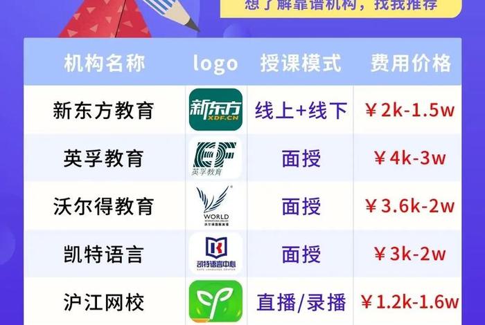 南京市英语学习培训（南京英语培训机构排名前十）