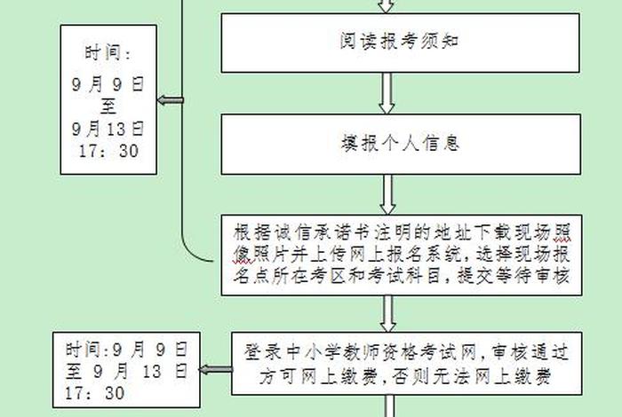 学制形式怎么填写；学制类型怎么填
