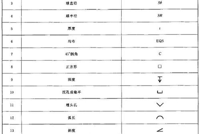 尺寸专业术语、尺寸定义
