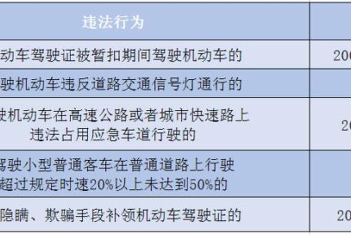 b证扣分学习后需要考试吗、b证如果扣分了怎么办