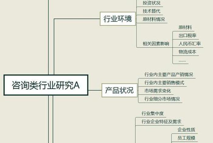 研究框架怎么写、研究框架怎么写？