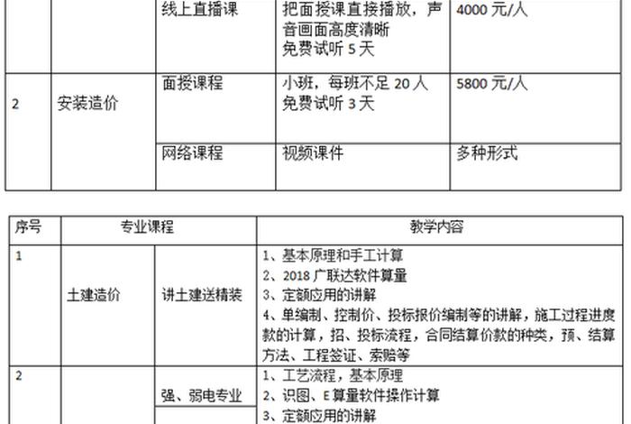 工程造价学习课程有哪些，工程造价主要学哪些课程