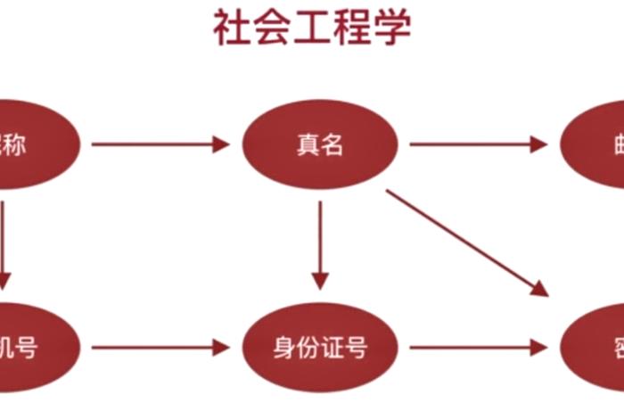 学工程需要什么条件 学工程是干什么的