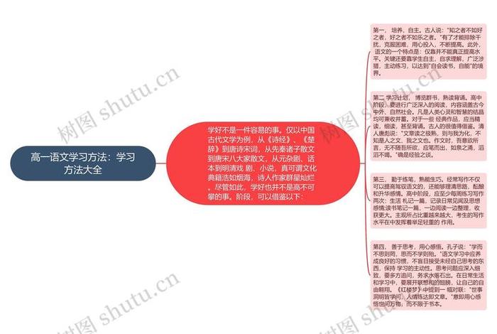 学习方法初中 高中学习方法与技巧