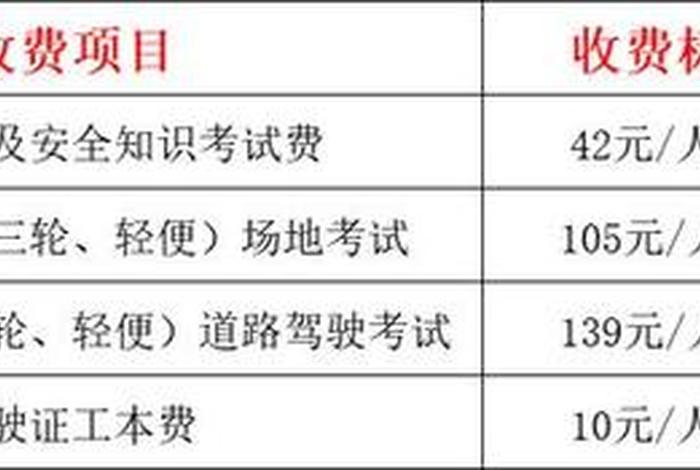 学摩托车本需要多少钱、现在学摩托车证需要多少钱